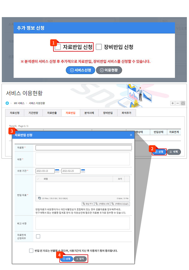 자료 반입 서비스 신청 절차를 나타낸 이미지