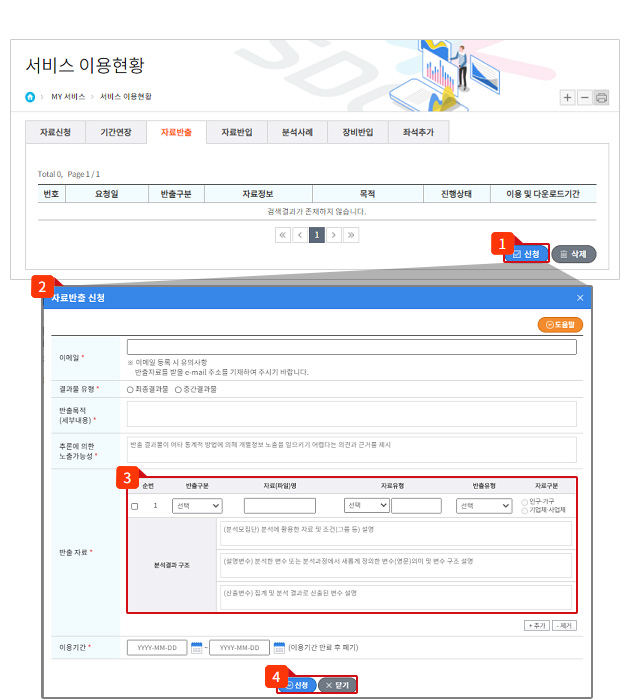 자료 반출 서비스 신청 절차를 나타낸 이미지