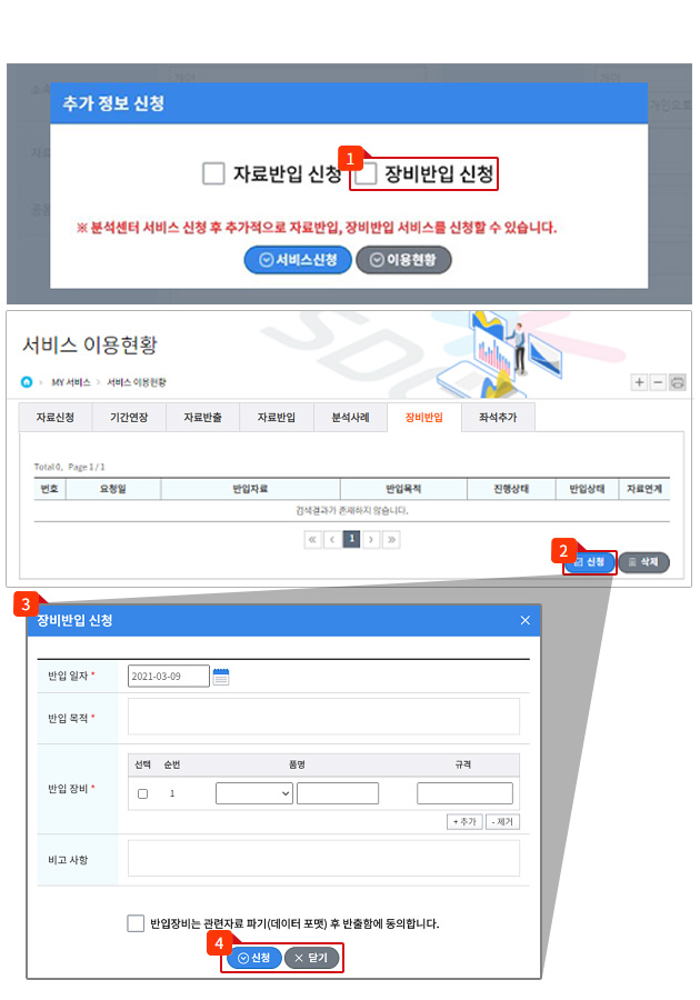 장비 반입 서비스 신청 절차를 나타낸 이미지